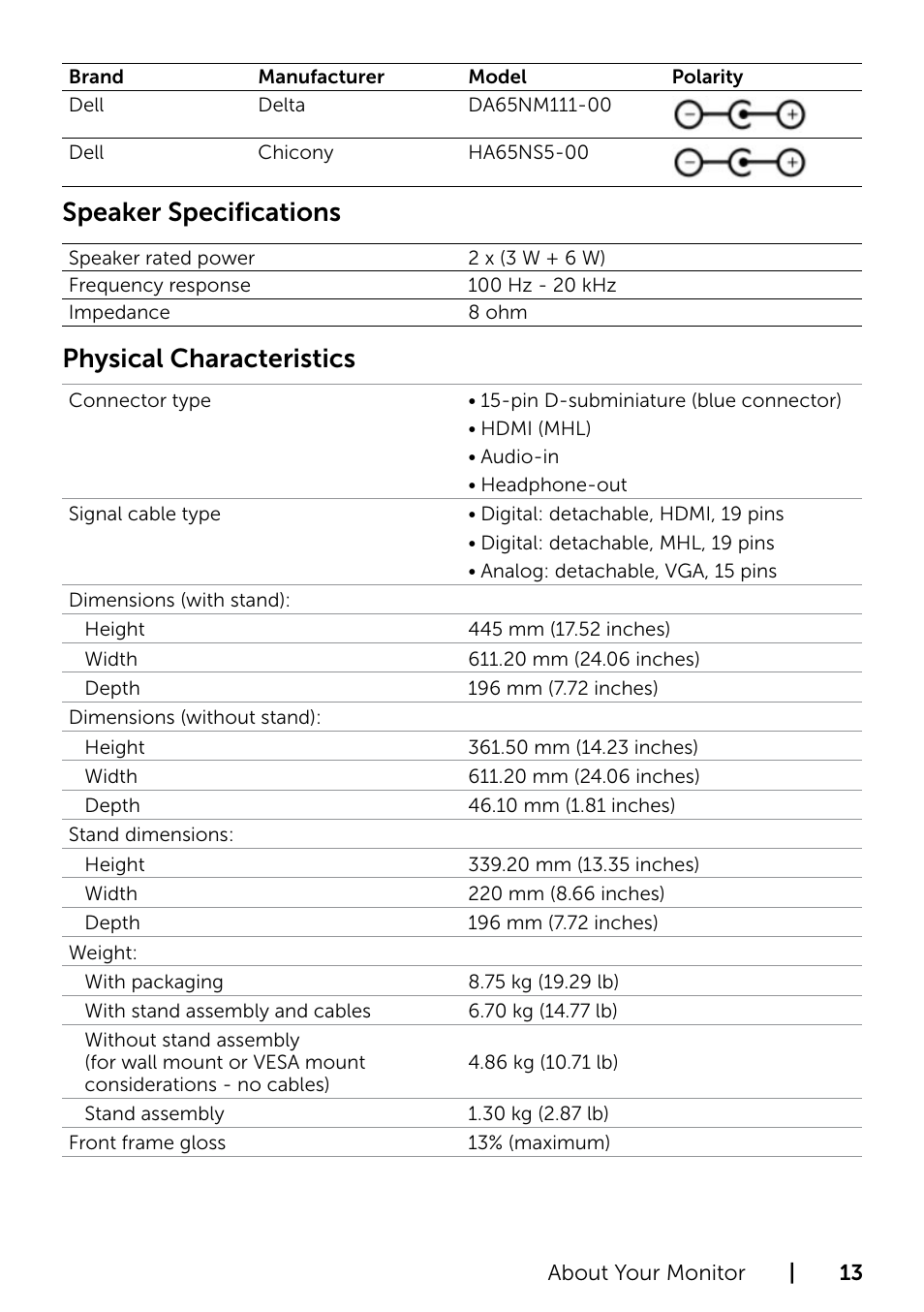 Speaker specifications, Physical characteristics | Dell S2715H Monitor User Manual | Page 13 / 50