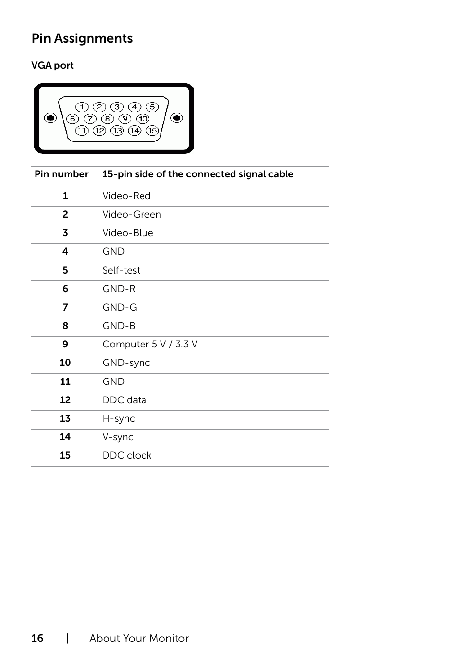 Pin assignments | Dell S2715H Monitor User Manual | Page 16 / 50