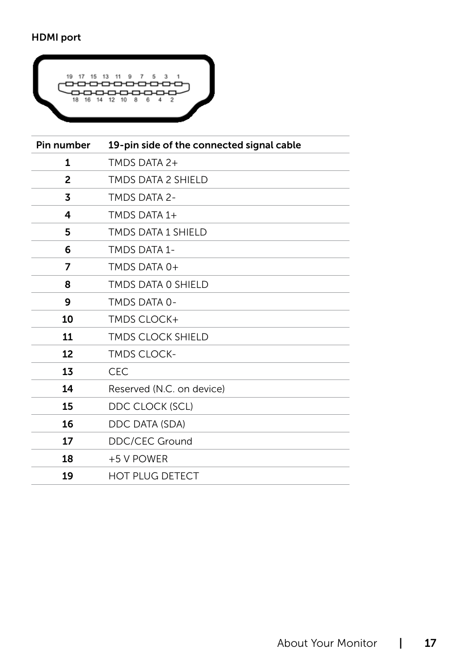 Dell S2715H Monitor User Manual | Page 17 / 50