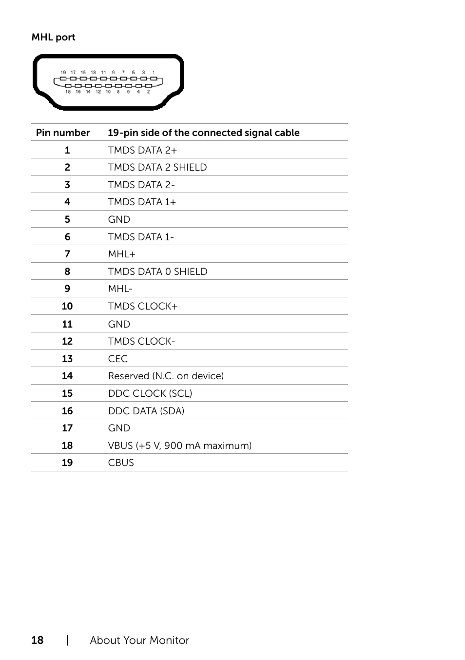 Dell S2715H Monitor User Manual | Page 18 / 50