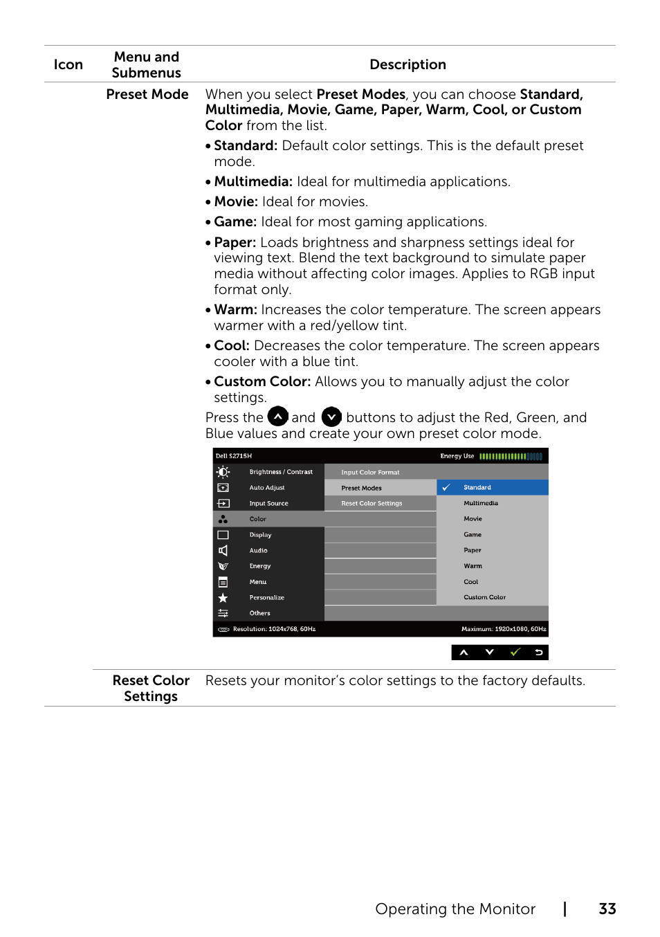Dell S2715H Monitor User Manual | Page 33 / 50