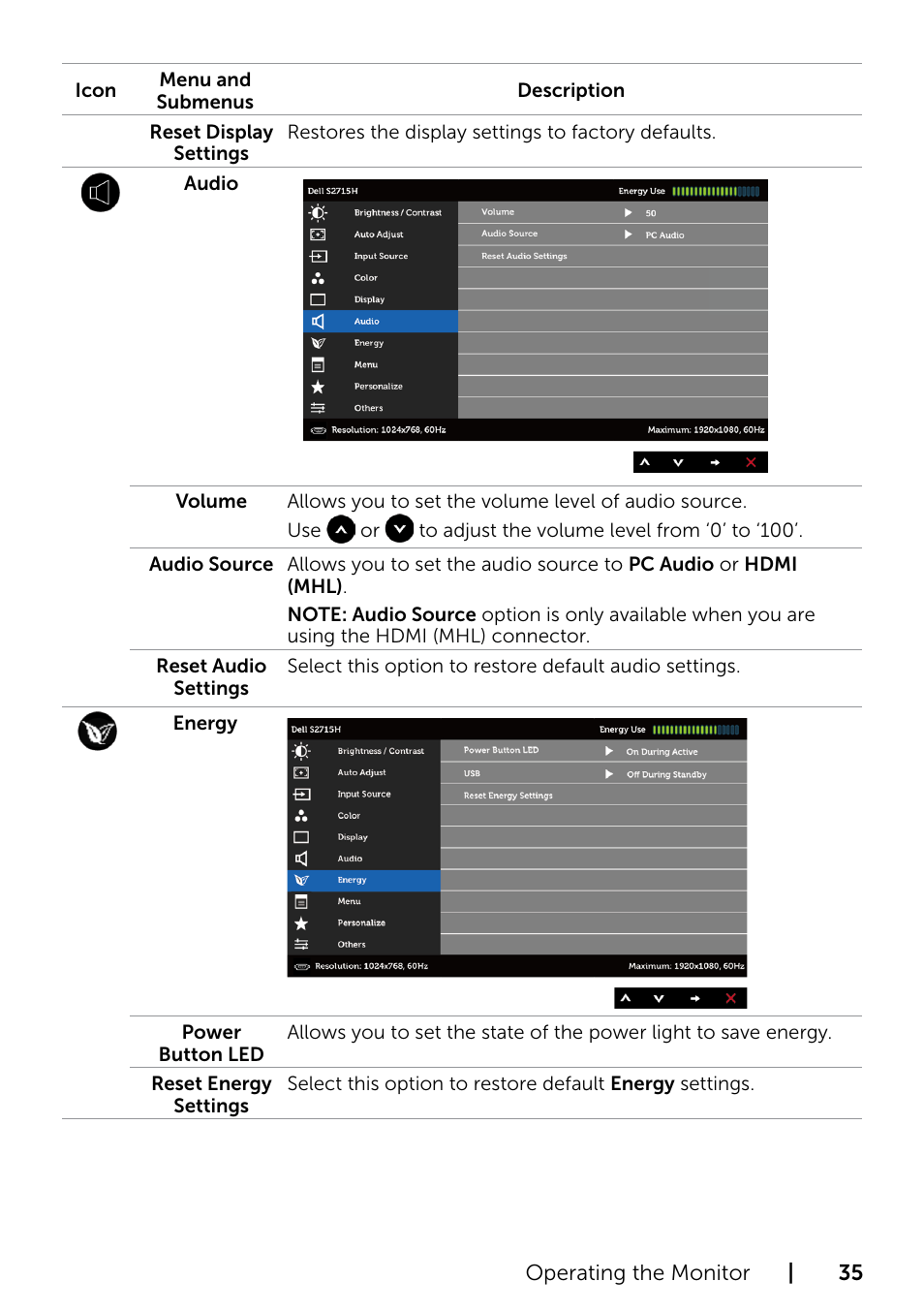 Dell S2715H Monitor User Manual | Page 35 / 50