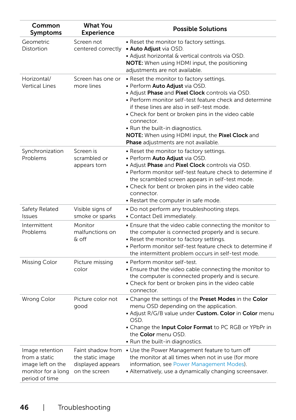 46 | troubleshooting | Dell S2715H Monitor User Manual | Page 46 / 50