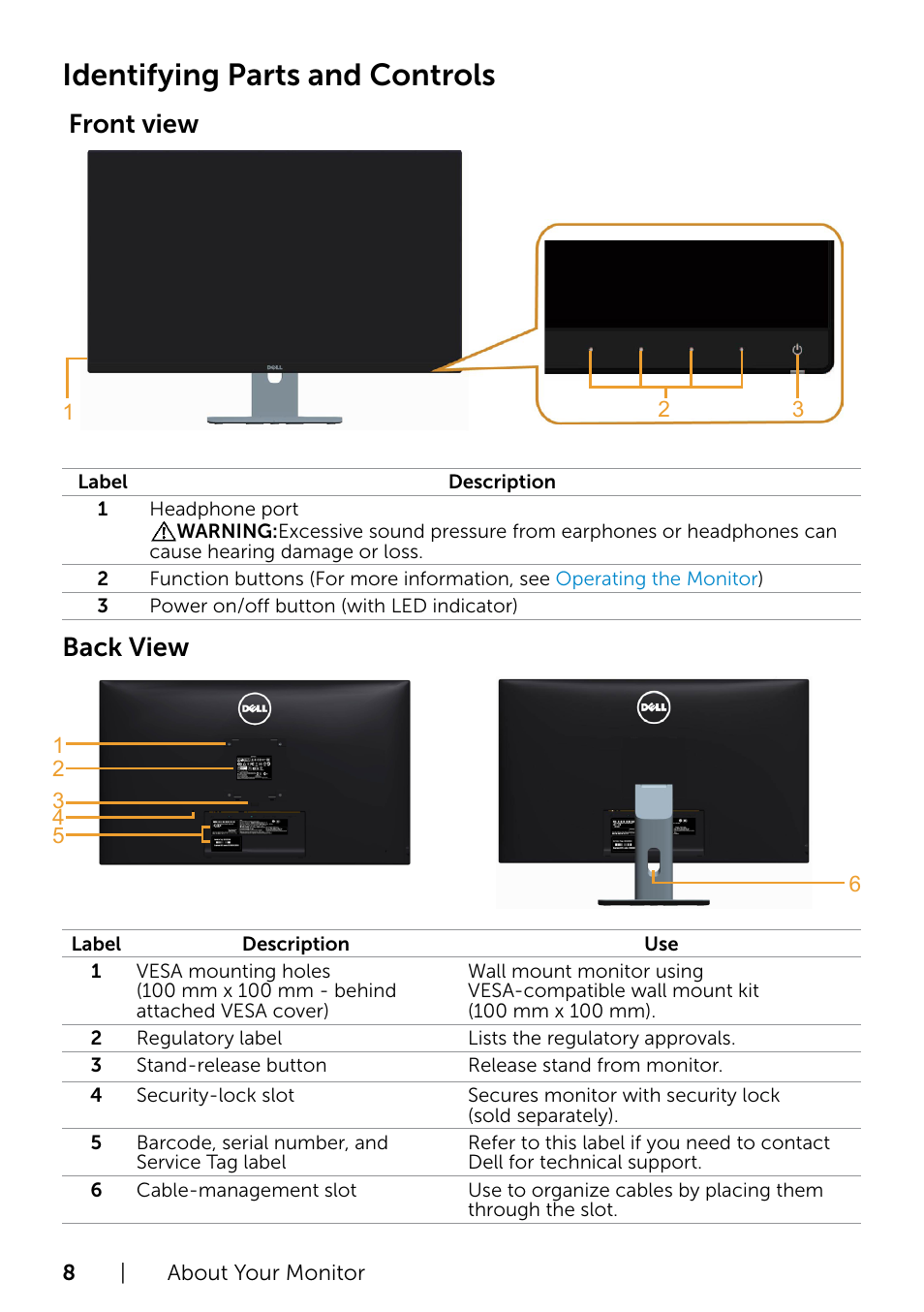 Identifying parts and controls, Front view, Back view | Dell S2715H Monitor User Manual | Page 8 / 50