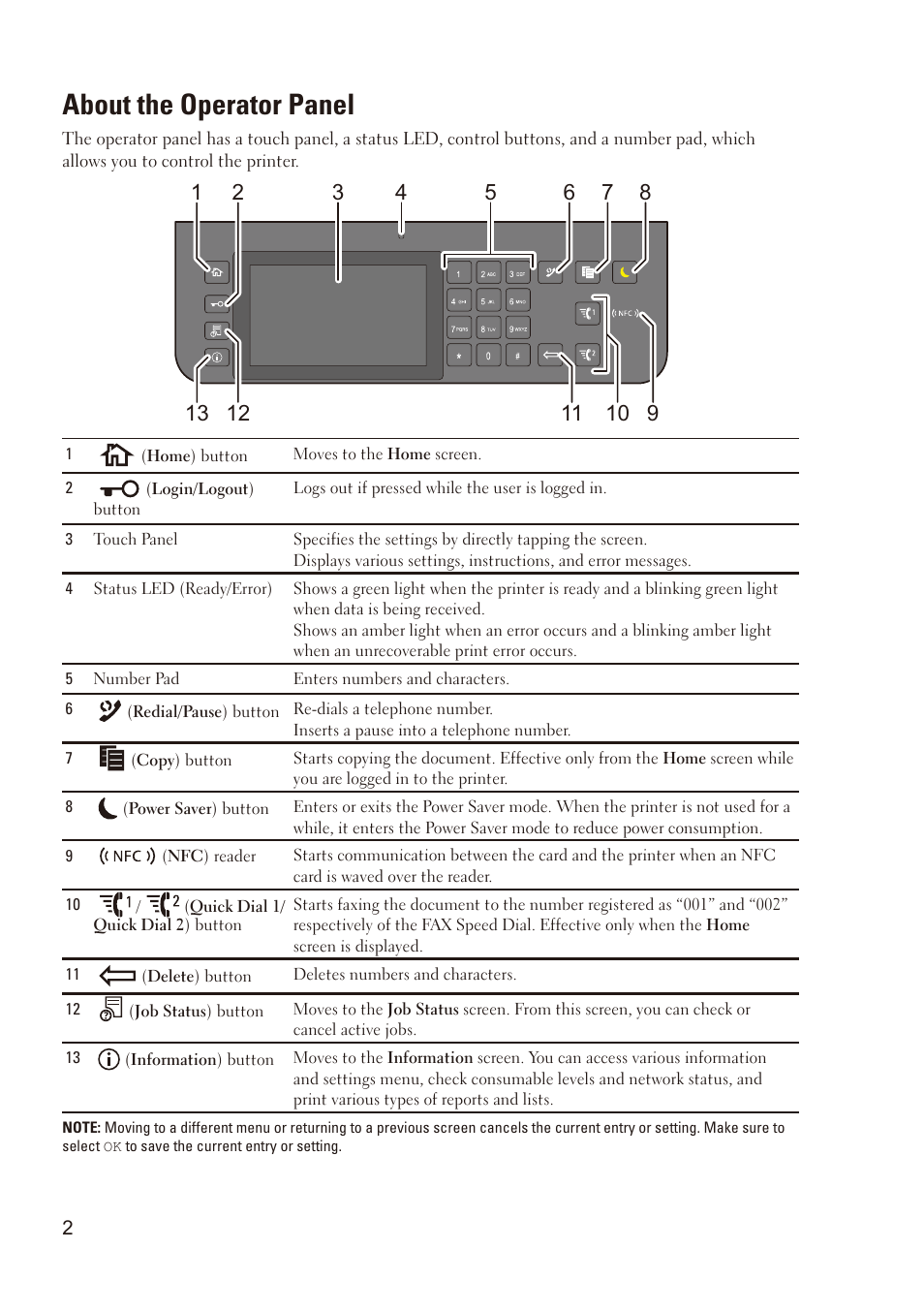 About the operator panel | Dell C2665dnf Color Laser Printer User Manual | Page 2 / 8