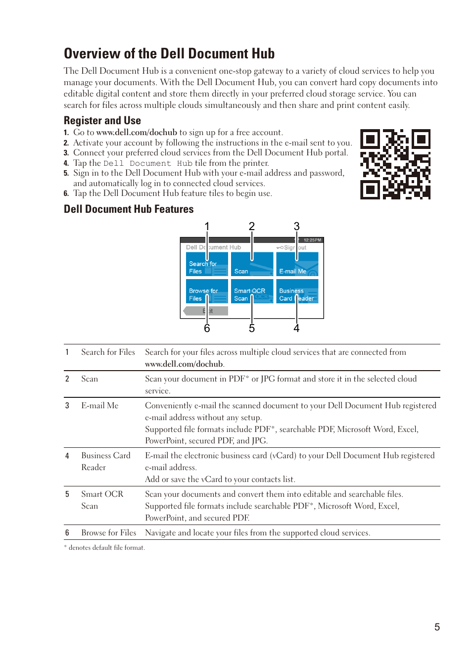 Overview of the dell document hub, Register and use | Dell C2665dnf Color Laser Printer User Manual | Page 5 / 8