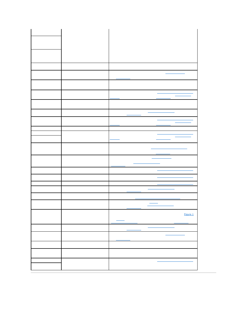 System beep codes | Dell PowerEdge 500SC User Manual | Page 7 / 38