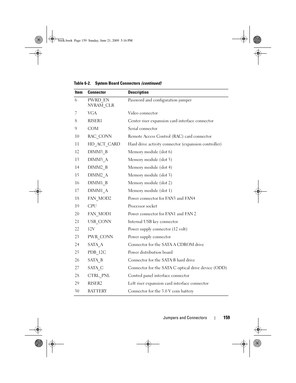 Dell PowerEdge R300 User Manual | Page 159 / 186