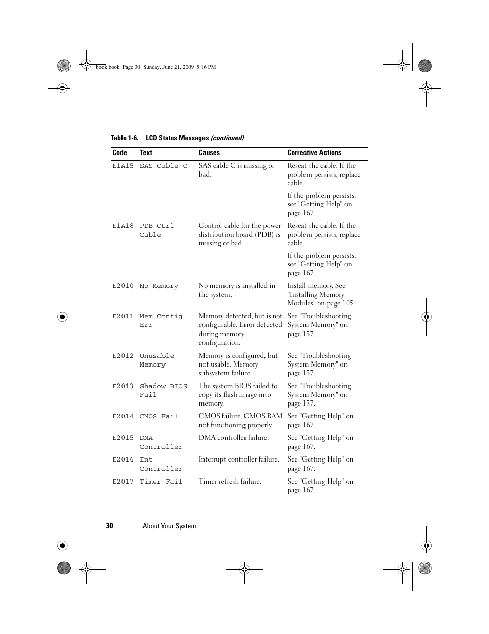 Dell PowerEdge R300 User Manual | Page 30 / 186