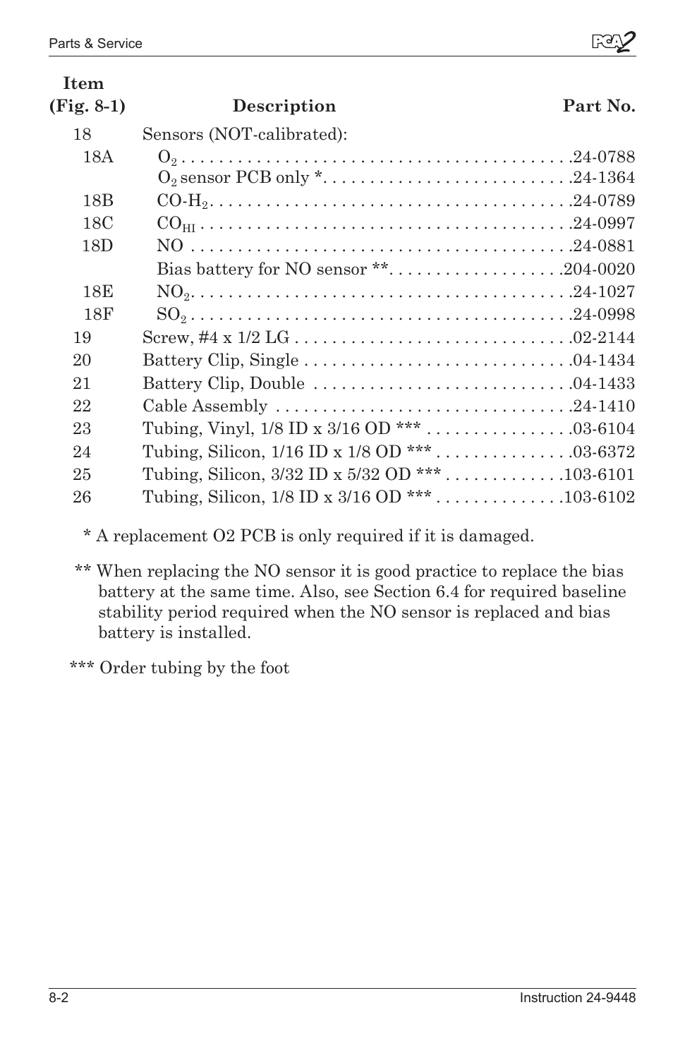 Bacharach PCA 2 24-9448 User Manual | Page 101 / 108