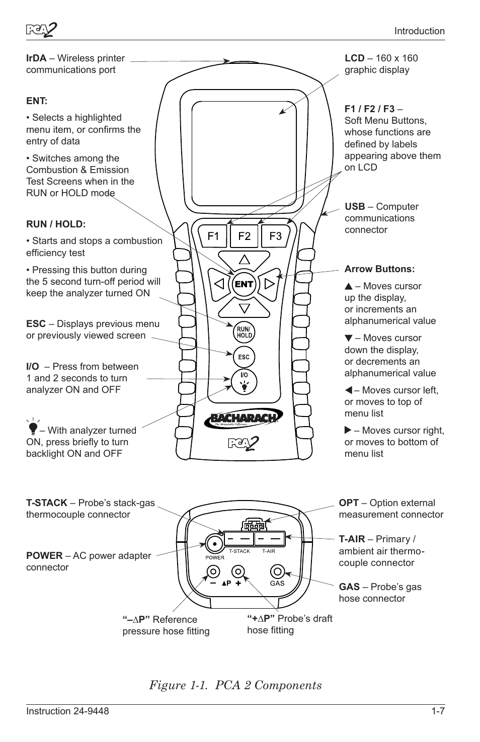 Figure 1-1. pca 2 components | Bacharach PCA 2 24-9448 User Manual | Page 13 / 108