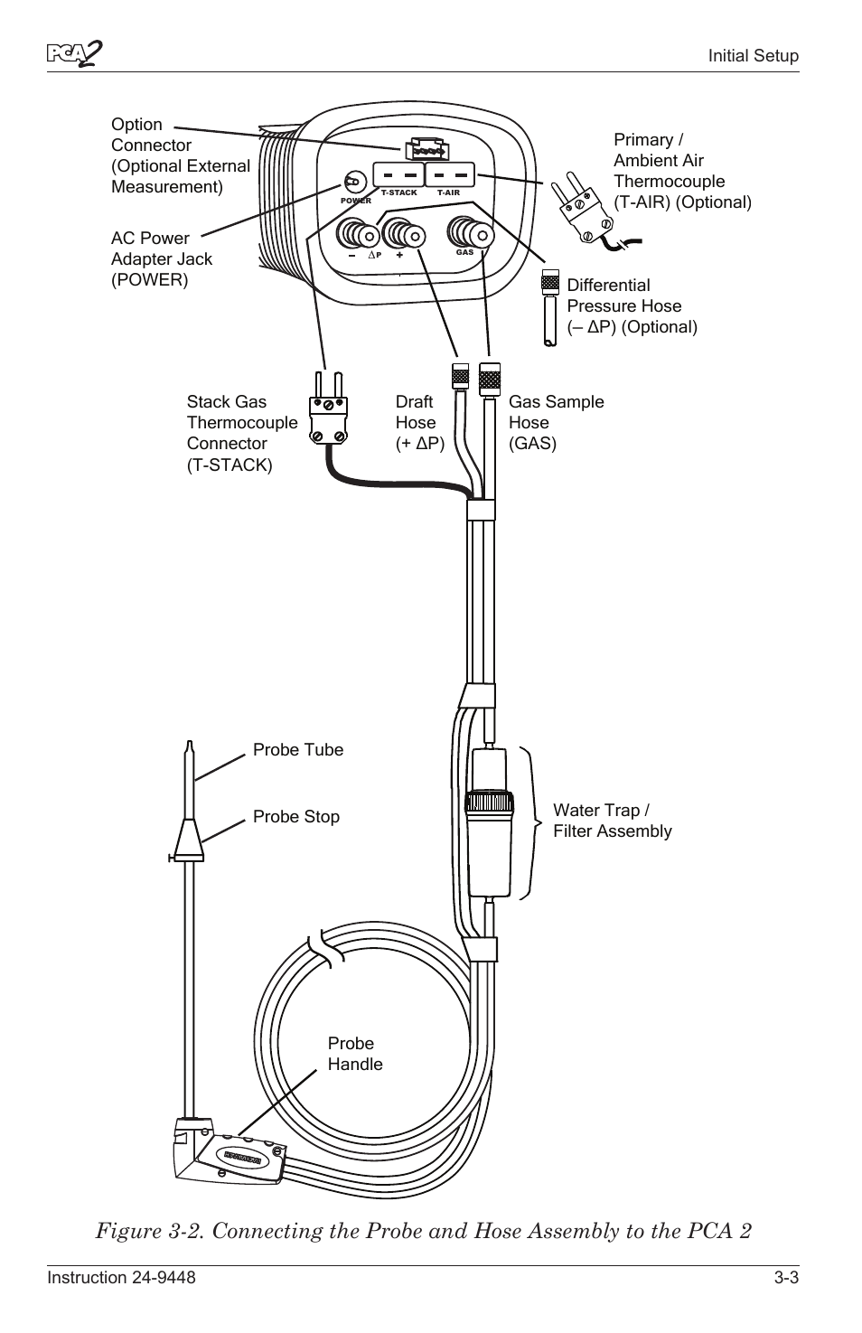 Bacharach PCA 2 24-9448 User Manual | Page 23 / 108