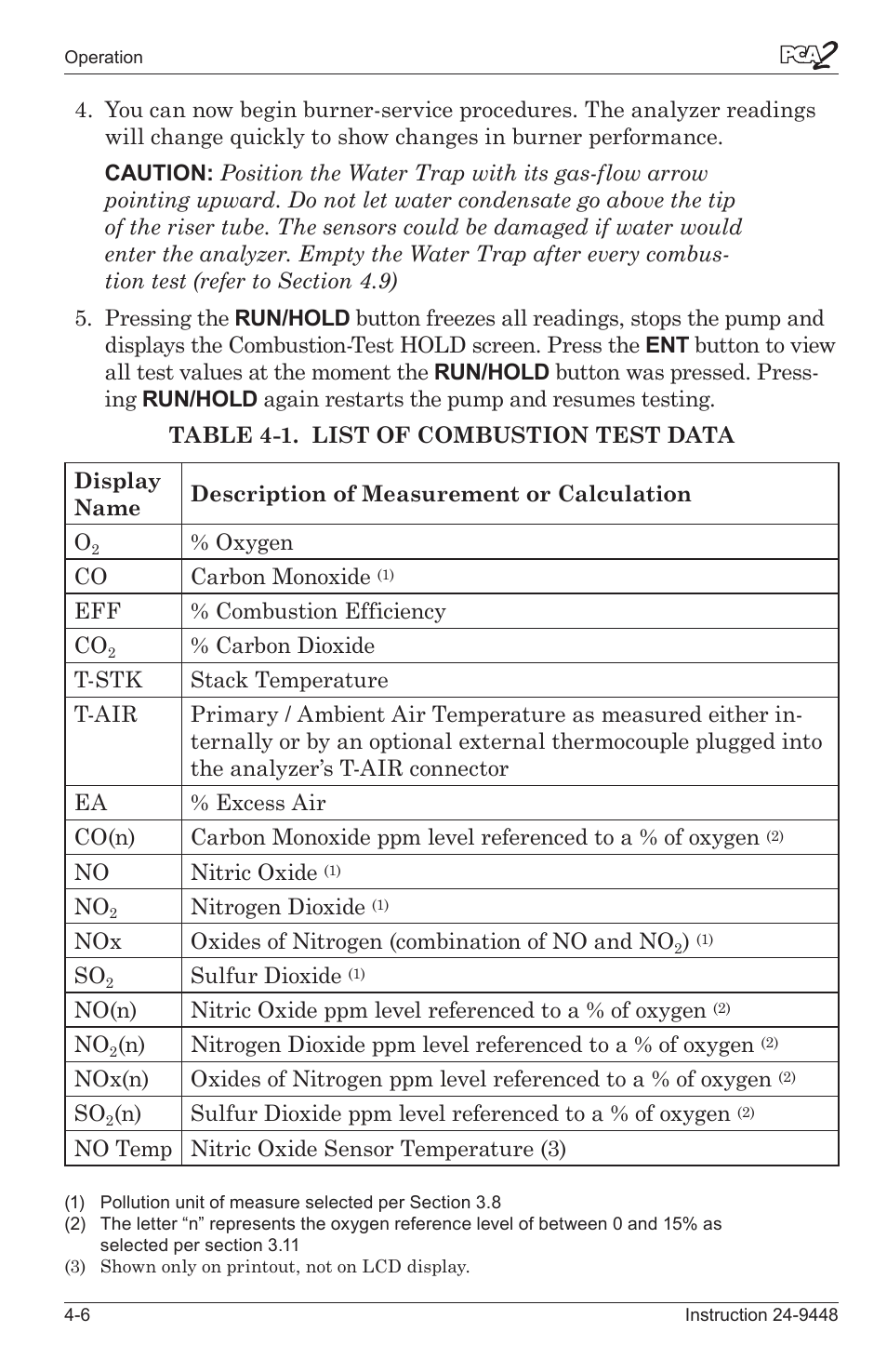 Bacharach PCA 2 24-9448 User Manual | Page 40 / 108