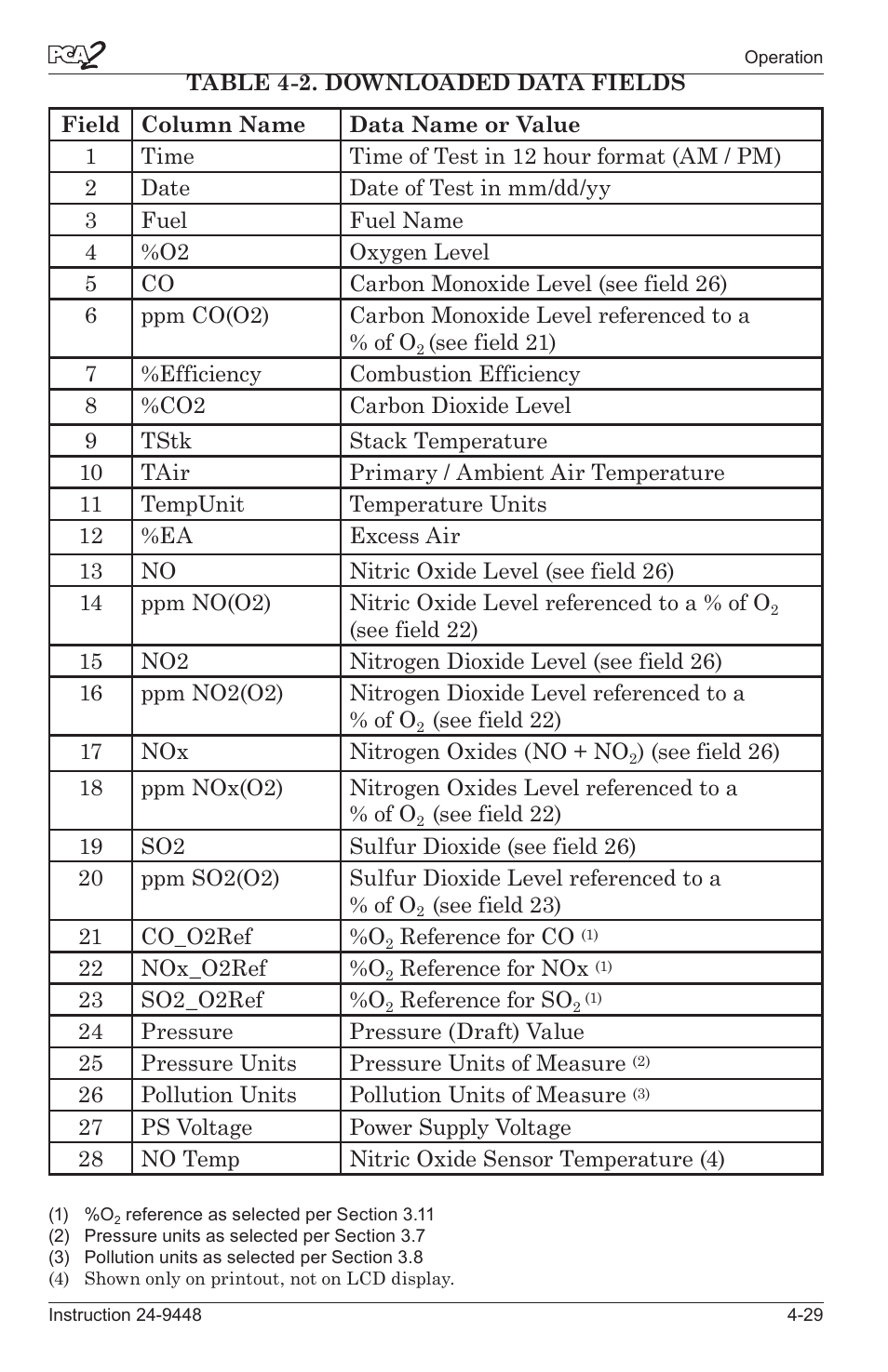 Bacharach PCA 2 24-9448 User Manual | Page 63 / 108