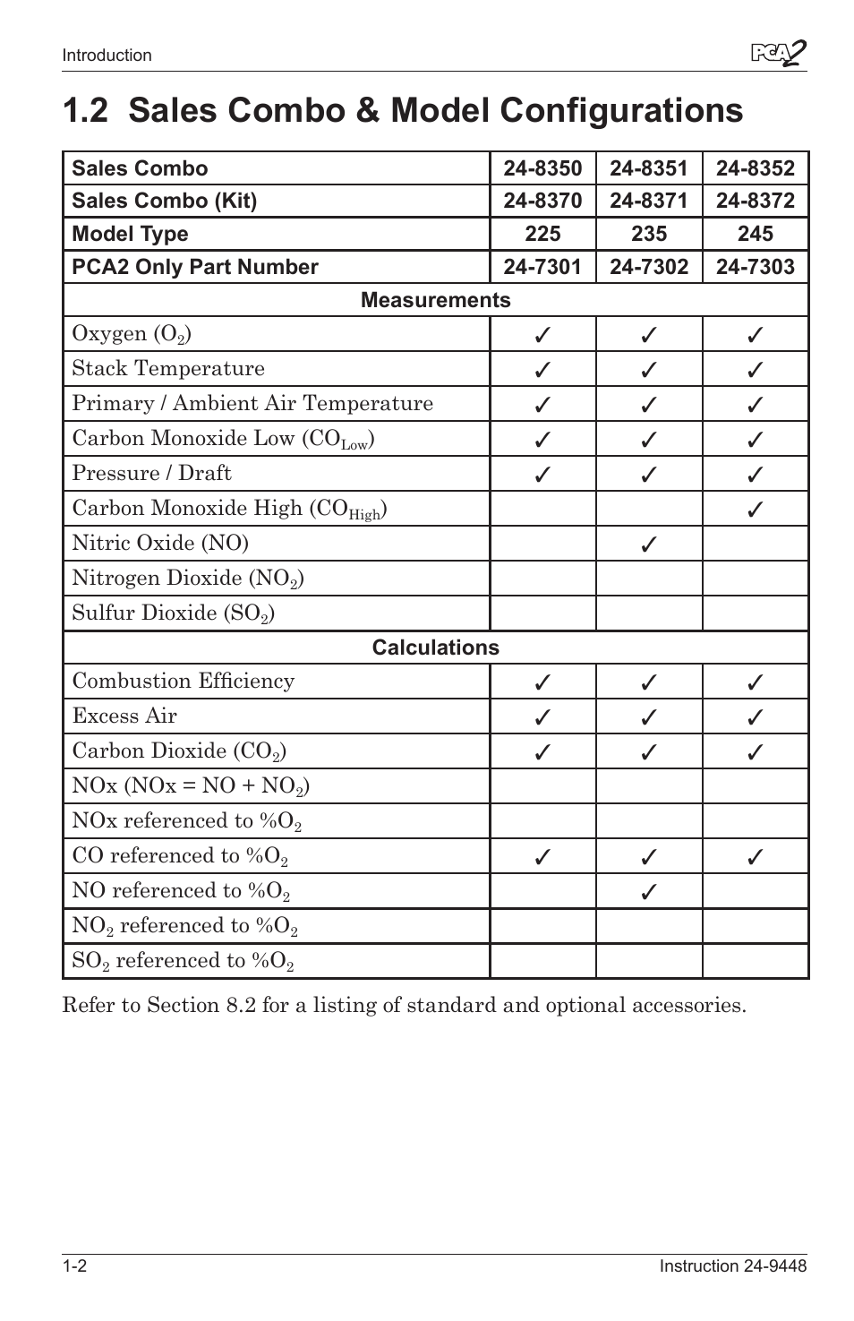2 sales combo & model confguratons -2, 2 sales combo & model configurations | Bacharach PCA 2 24-9448 User Manual | Page 8 / 108