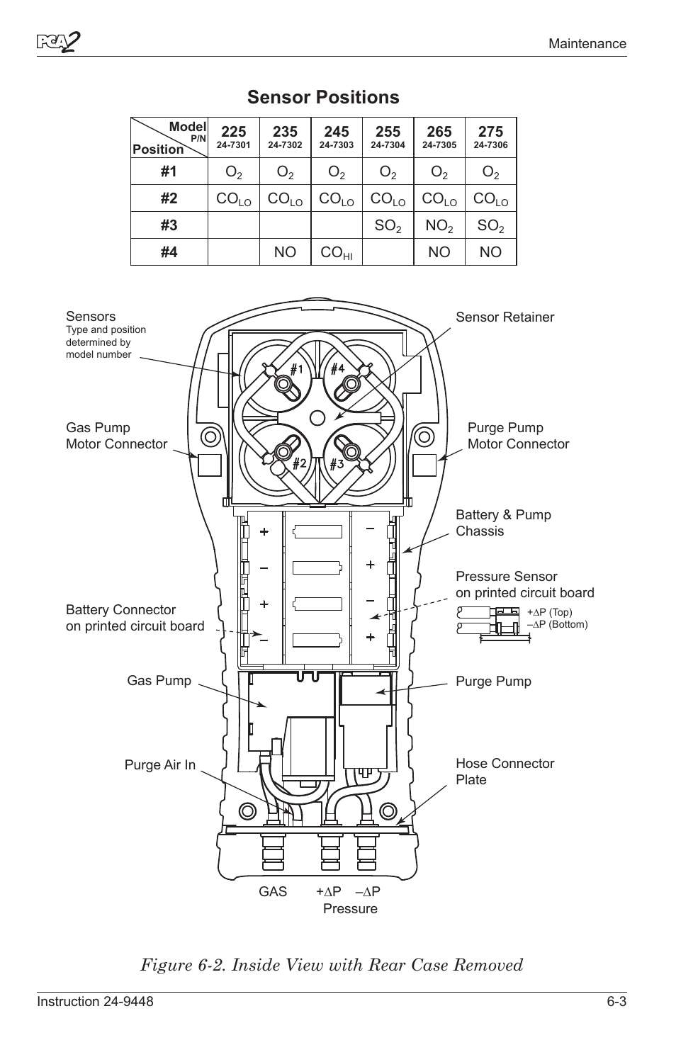 Sensor positions, Figure 6-2. inside view with rear case removed | Bacharach PCA 2 24-9448 User Manual | Page 83 / 108