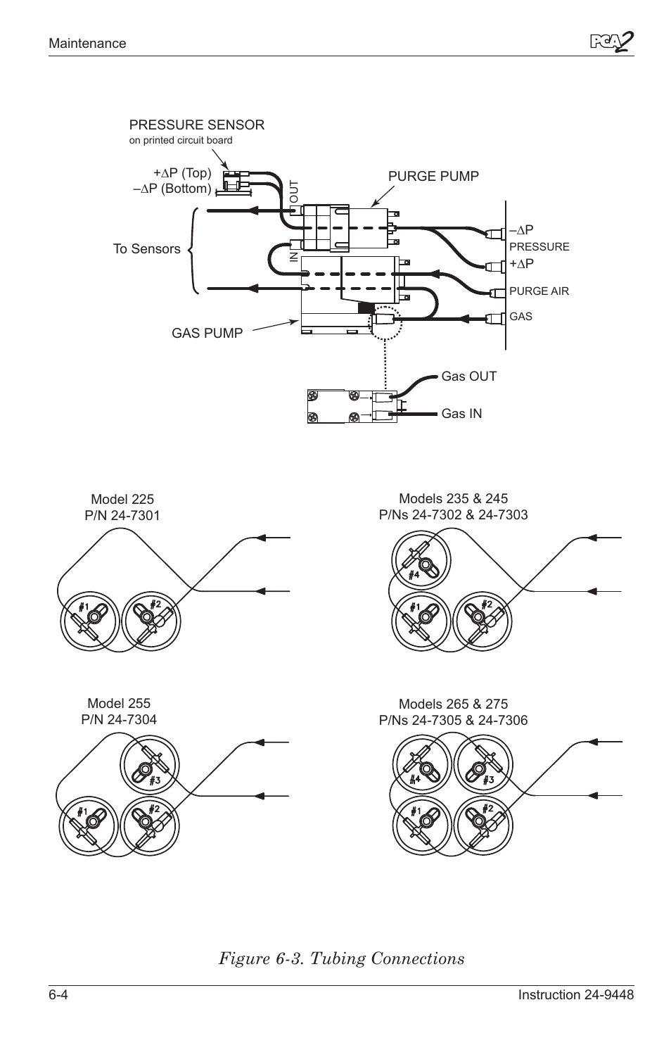 Figure 6-3. tubing connections | Bacharach PCA 2 24-9448 User Manual | Page 84 / 108