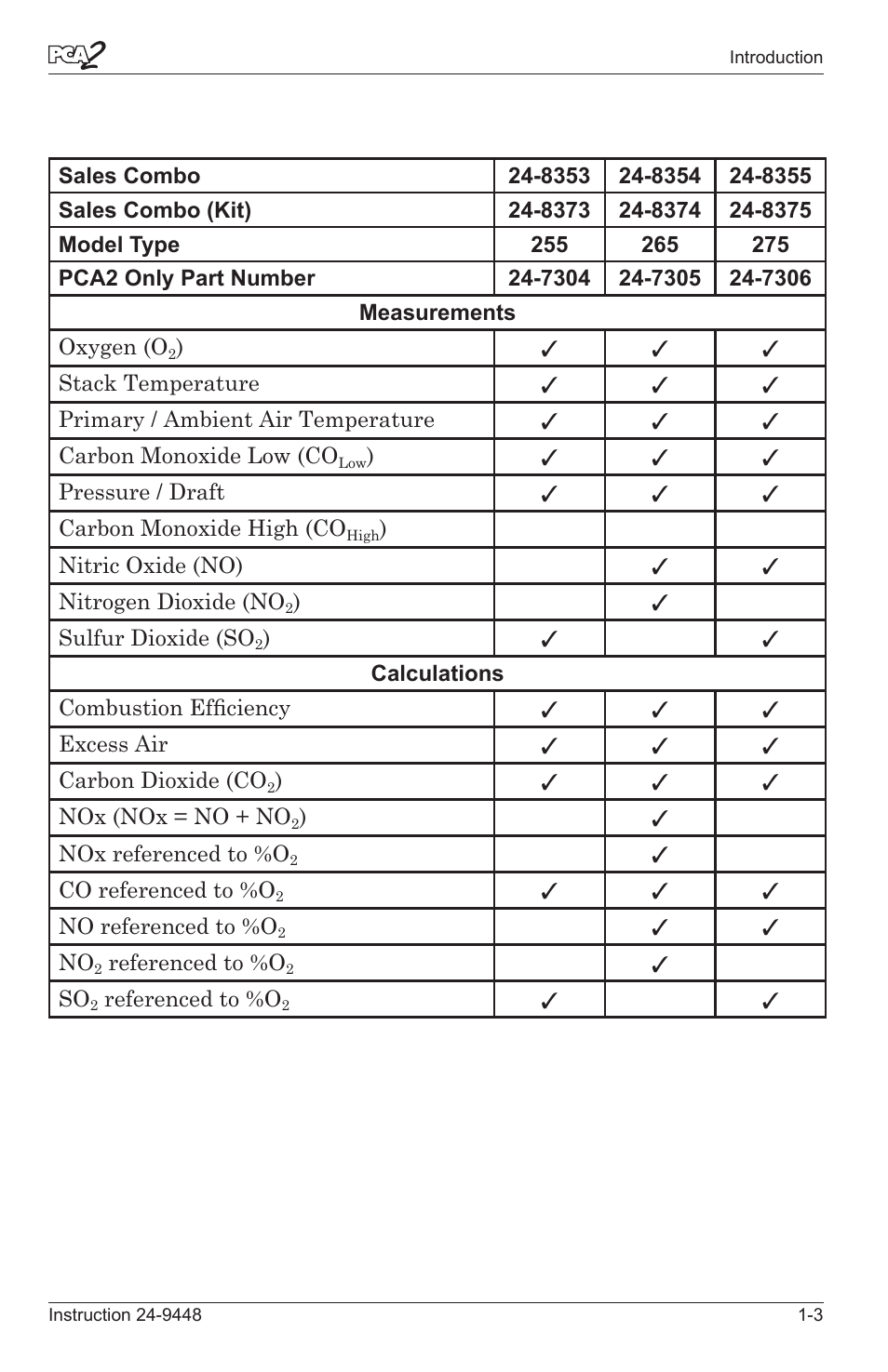Bacharach PCA 2 24-9448 User Manual | Page 9 / 108