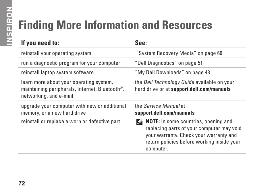 Finding more information and resources, Finding more information and, Resources | Inspiron | Dell Inspiron 13 (N3010, Mid 2010) User Manual | Page 74 / 90