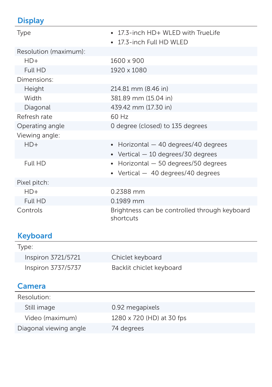 Display, Keyboard, Camera | Dell Inspiron 17 (3721, Early 2013) User Manual | Page 5 / 7