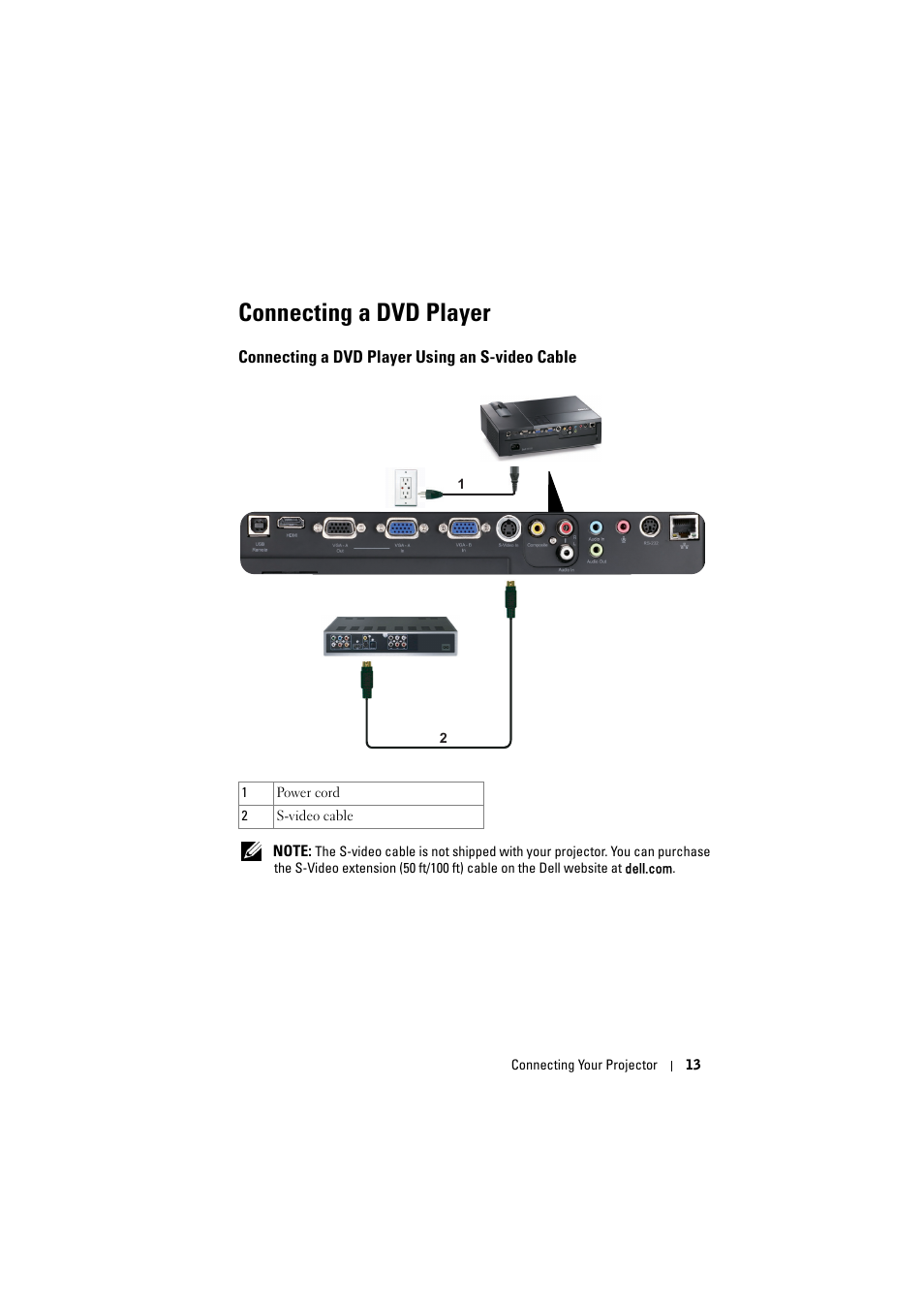 Connecting a dvd player, Connecting a dvd player using an s-video cable | Dell 1510X Projector User Manual | Page 13 / 80
