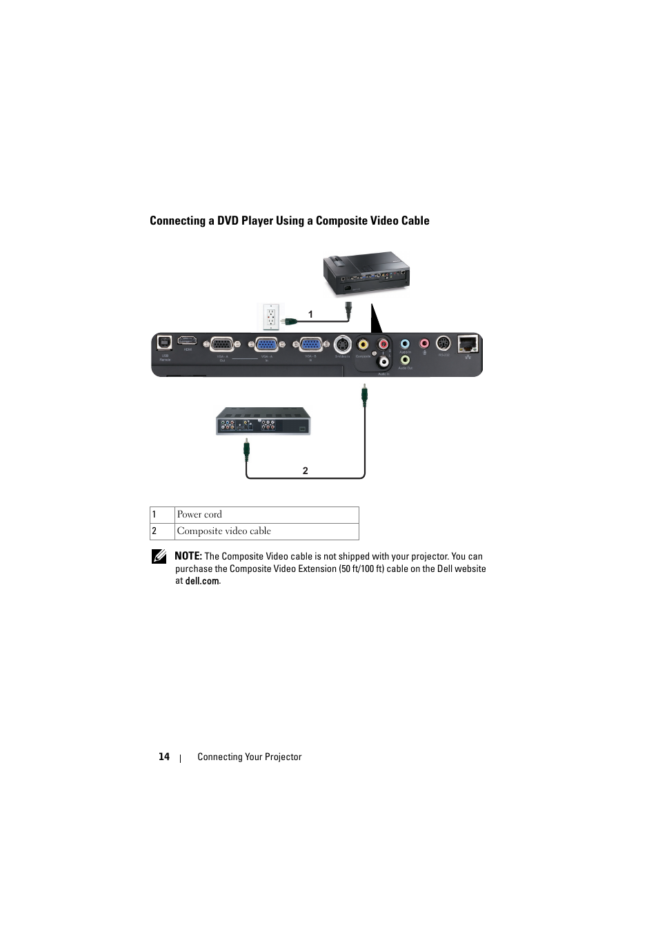Connecting a dvd player using a composite, Video cable | Dell 1510X Projector User Manual | Page 14 / 80