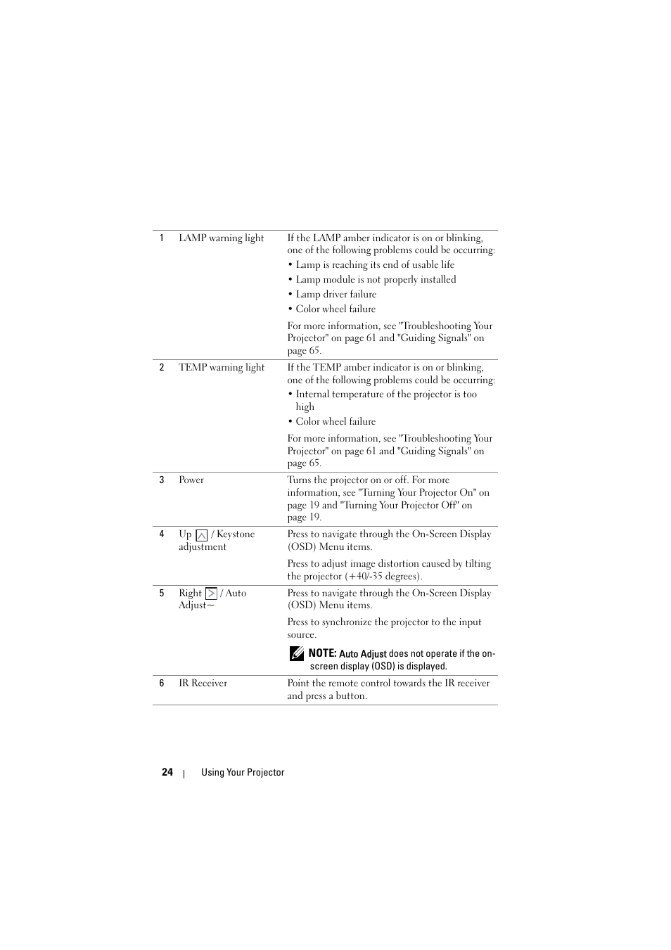 Dell 1510X Projector User Manual | Page 24 / 80