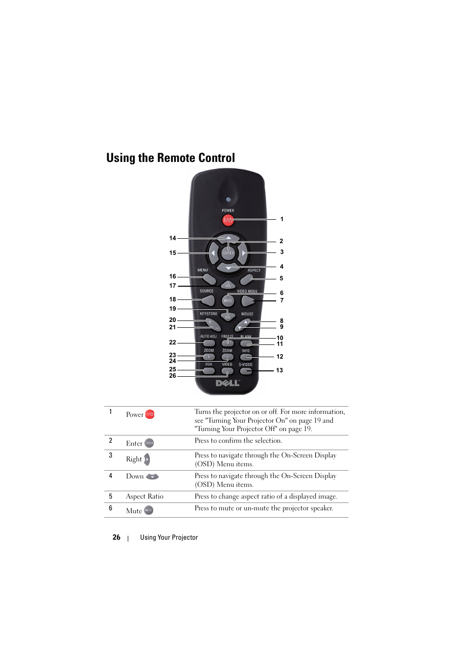 Using the remote control | Dell 1510X Projector User Manual | Page 26 / 80