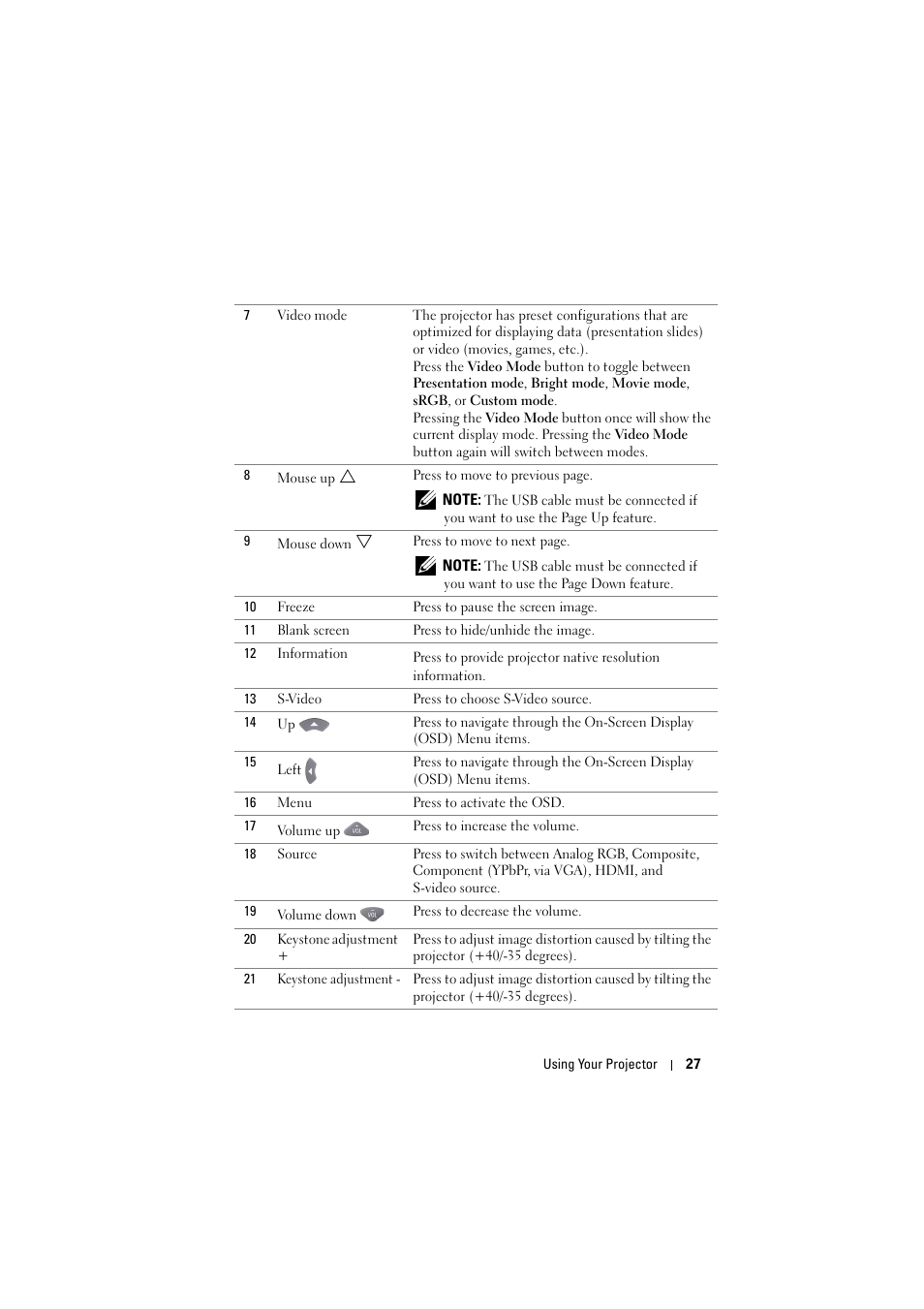 Dell 1510X Projector User Manual | Page 27 / 80