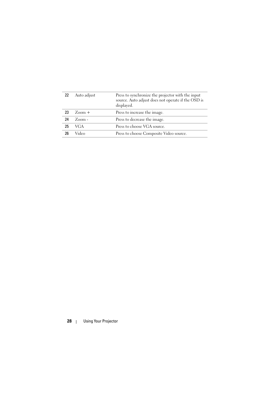 Dell 1510X Projector User Manual | Page 28 / 80