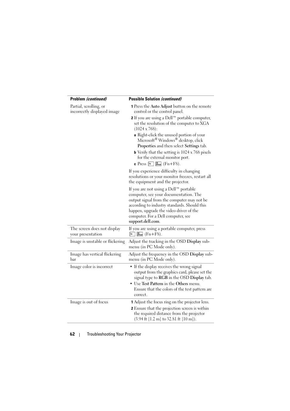 Dell 1510X Projector User Manual | Page 62 / 80