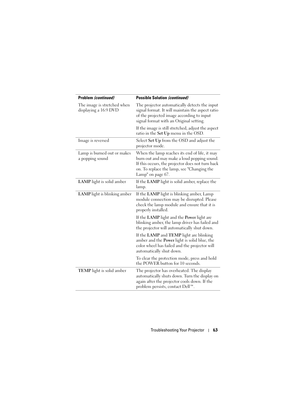 Dell 1510X Projector User Manual | Page 63 / 80