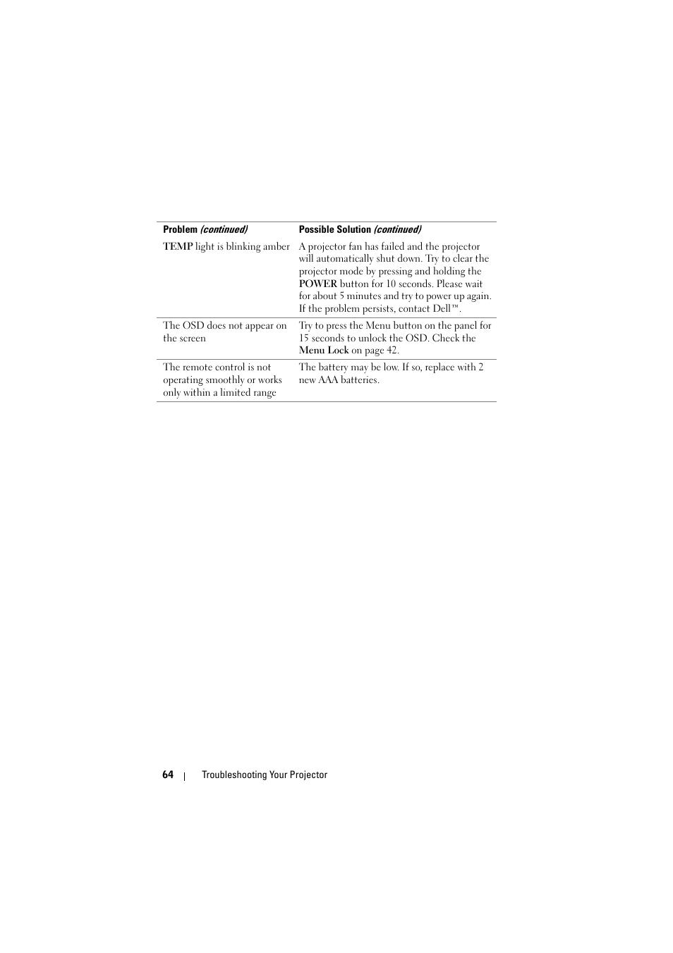 Dell 1510X Projector User Manual | Page 64 / 80