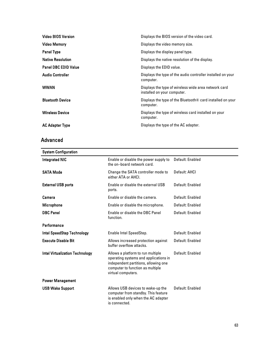Advanced | Dell Vostro V130 (Late 2010) User Manual | Page 63 / 71