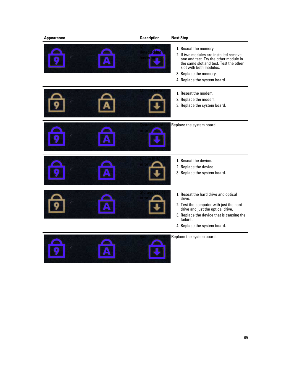 Dell Vostro V130 (Late 2010) User Manual | Page 69 / 71