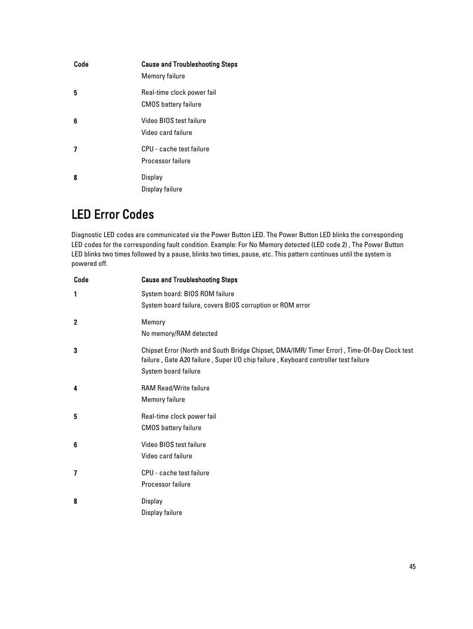 Led error codes | Dell Vostro 2521 (Early 2013) User Manual | Page 45 / 53