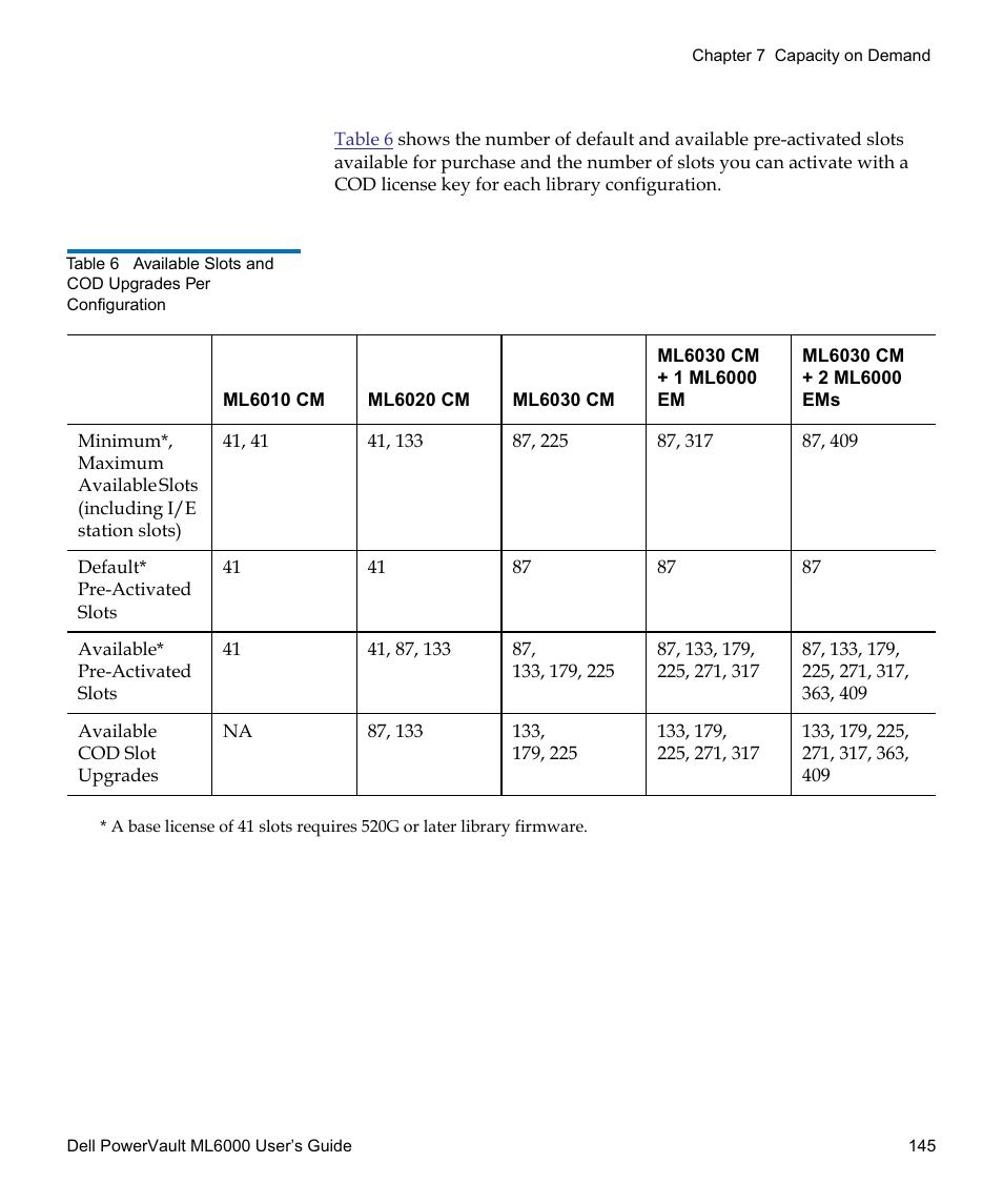 Dell PowerVault ML6000 User Manual | Page 145 / 438