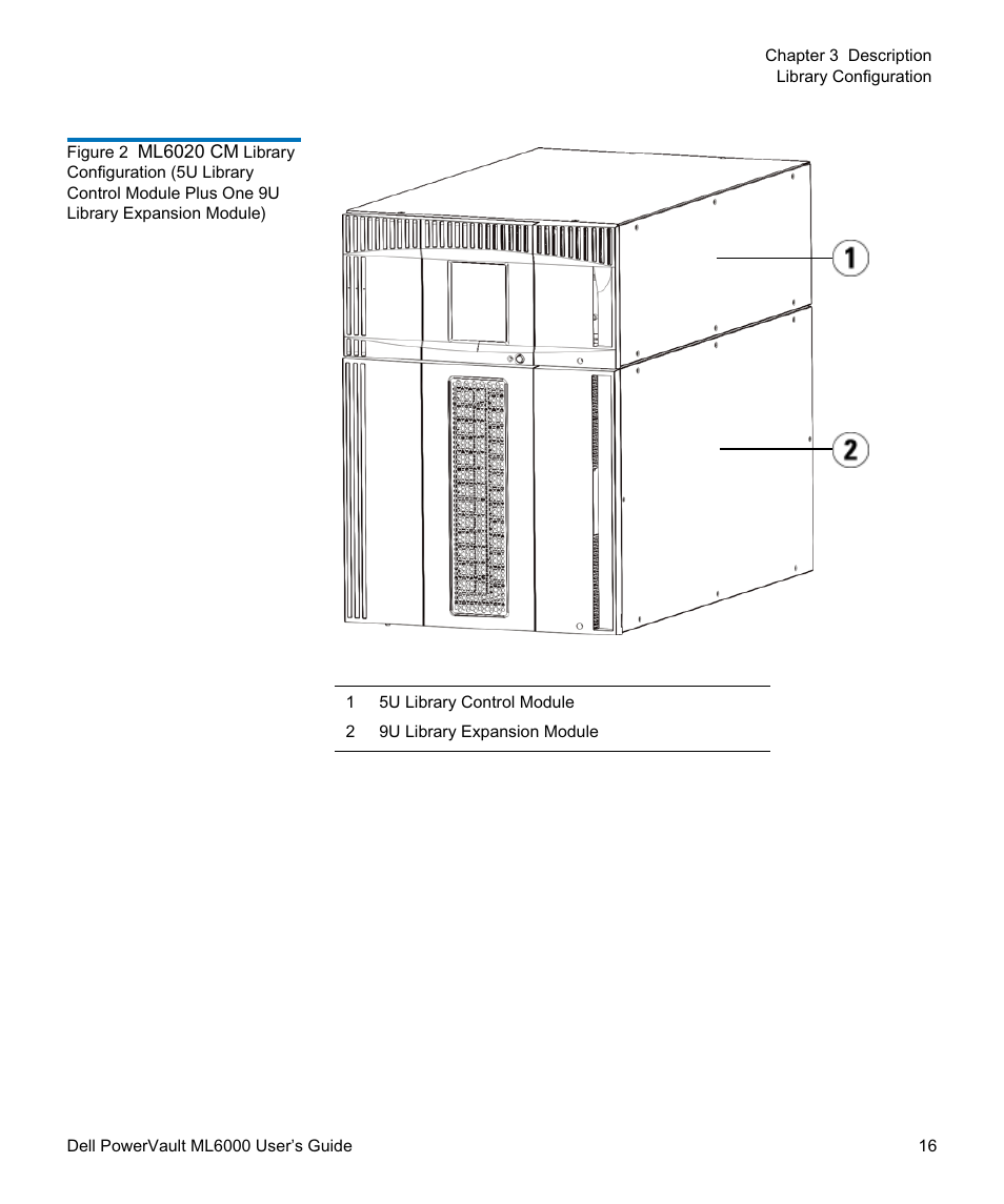 Module (14u total), Figure 2 | Dell PowerVault ML6000 User Manual | Page 16 / 438