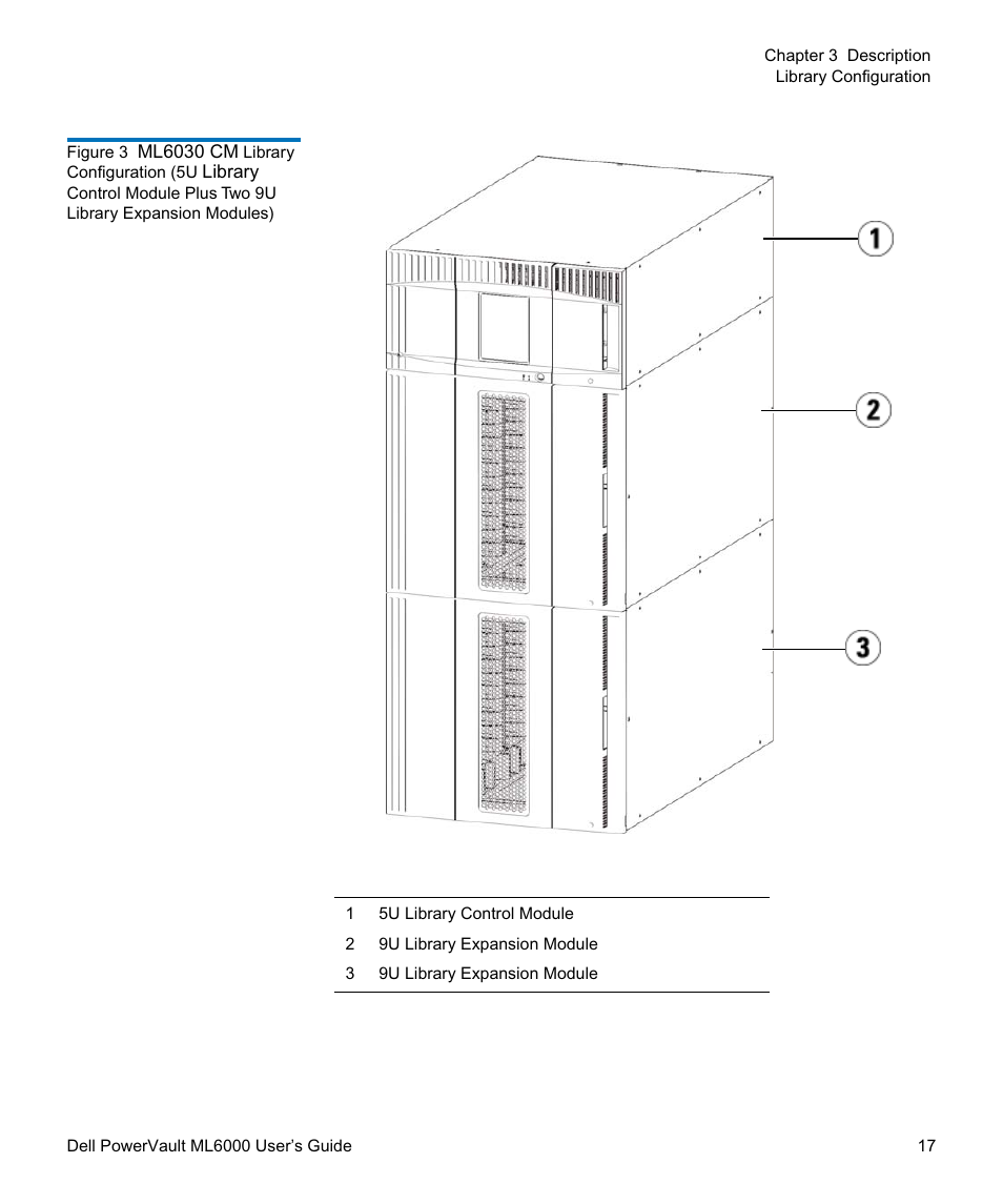 Modules (23u total), Figure 3 | Dell PowerVault ML6000 User Manual | Page 17 / 438