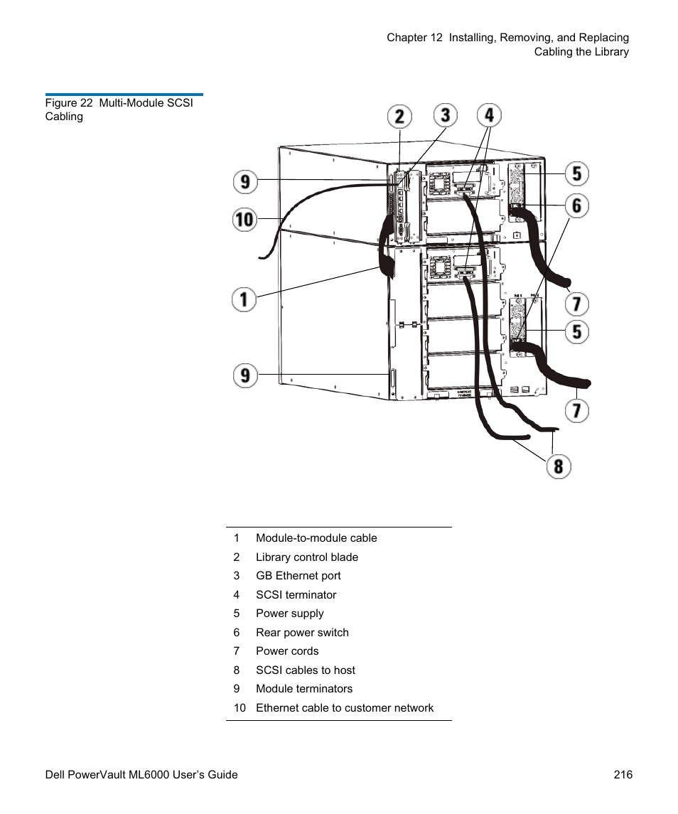 Dell PowerVault ML6000 User Manual | Page 216 / 438