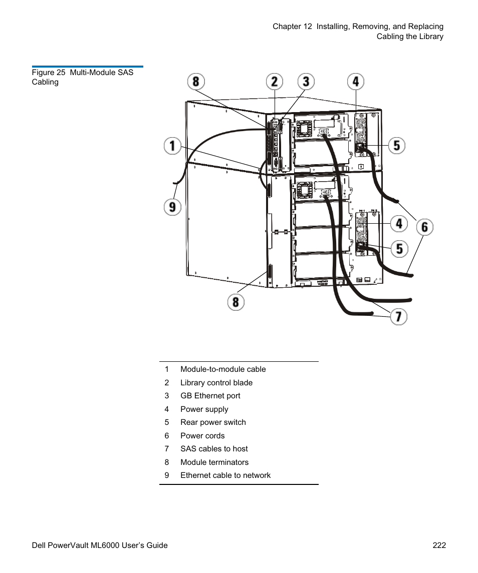 Dell PowerVault ML6000 User Manual | Page 222 / 438