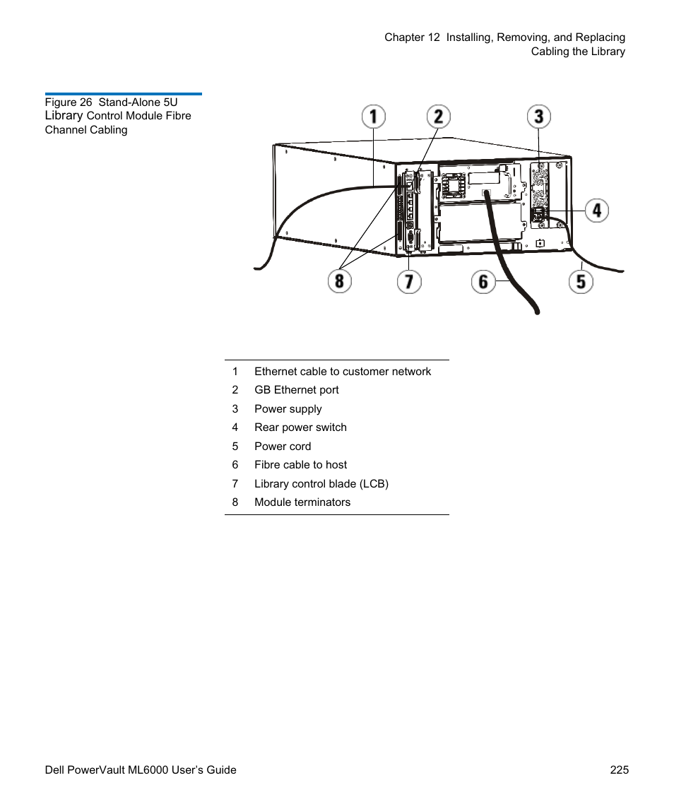 Figure 26 | Dell PowerVault ML6000 User Manual | Page 225 / 438