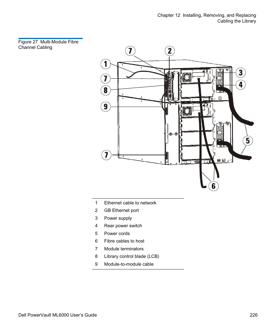 Figure 27 | Dell PowerVault ML6000 User Manual | Page 226 / 438