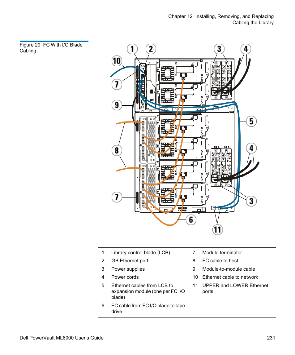 Dell PowerVault ML6000 User Manual | Page 231 / 438