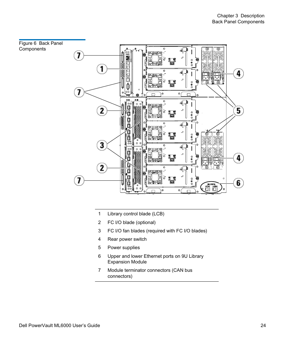 Figure 6 | Dell PowerVault ML6000 User Manual | Page 24 / 438