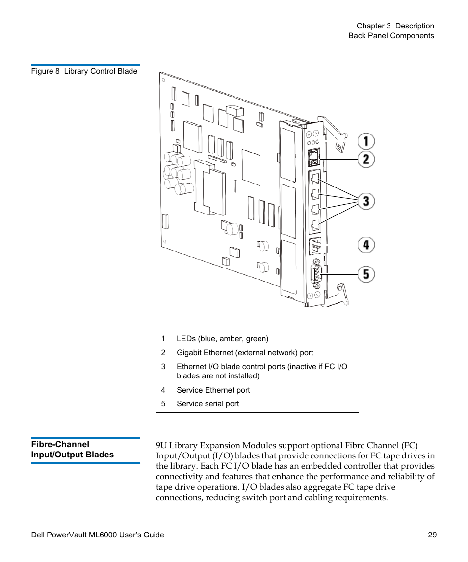 Fibre-channel input/output blades, Figure 8 | Dell PowerVault ML6000 User Manual | Page 29 / 438