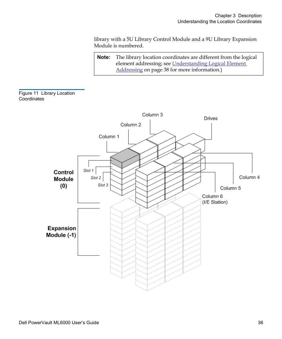 Figure 11 | Dell PowerVault ML6000 User Manual | Page 36 / 438