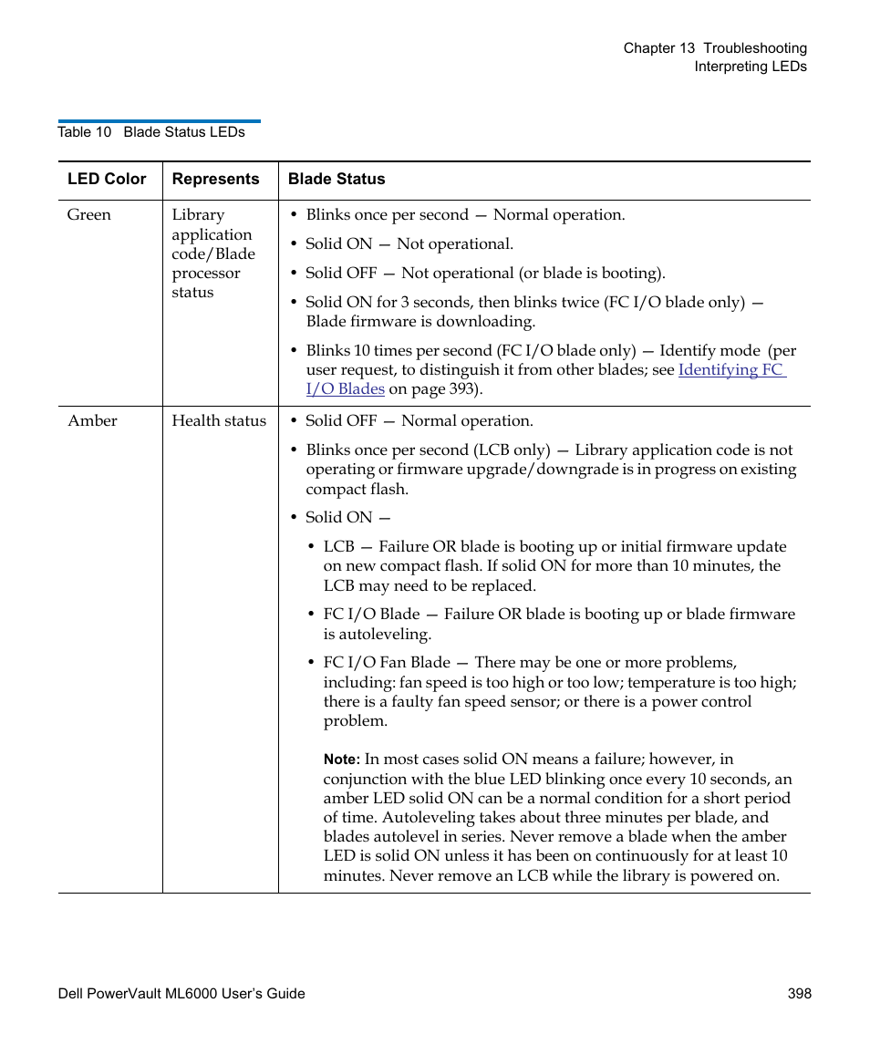 Dell PowerVault ML6000 User Manual | Page 398 / 438