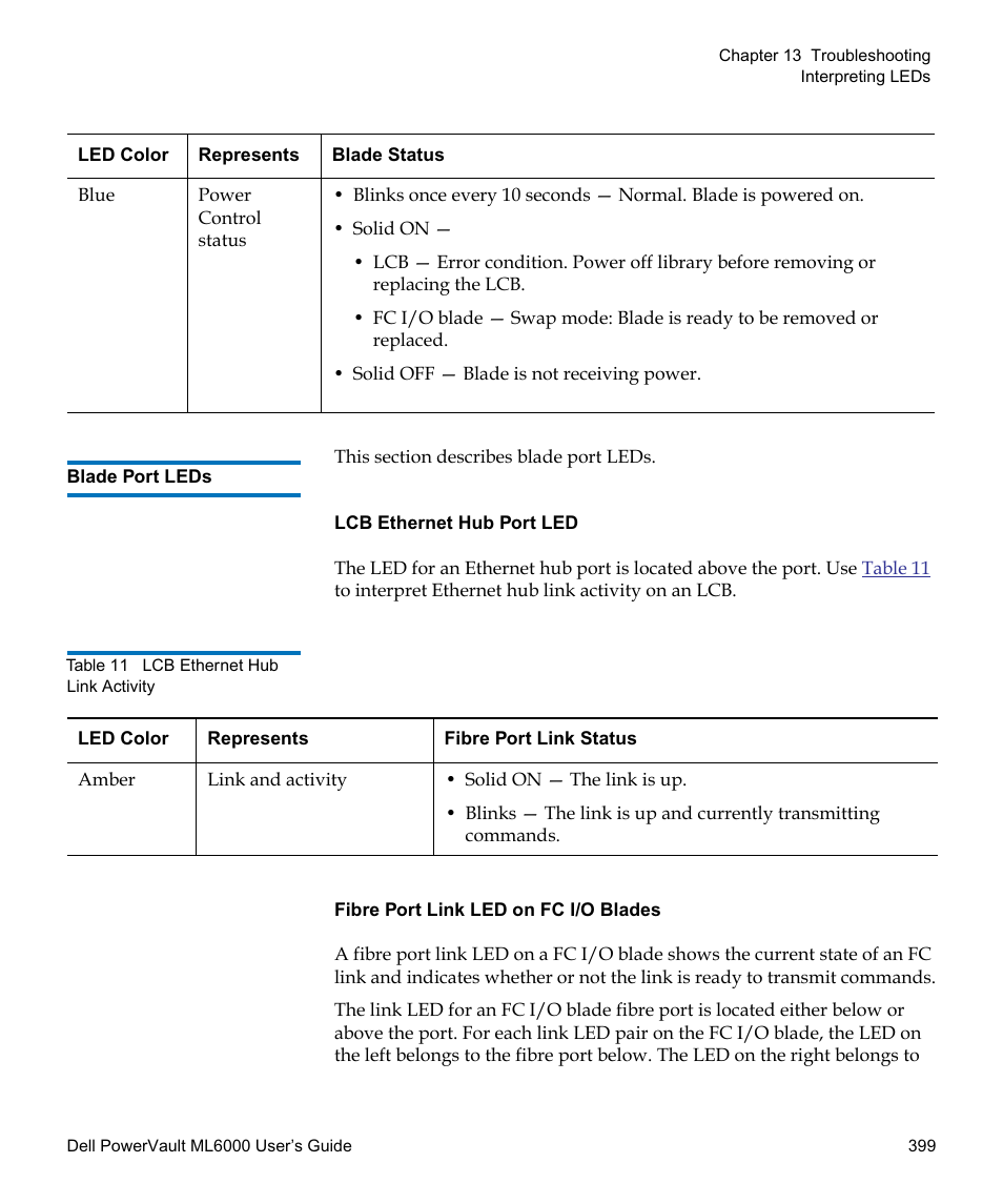 Blade port leds | Dell PowerVault ML6000 User Manual | Page 399 / 438