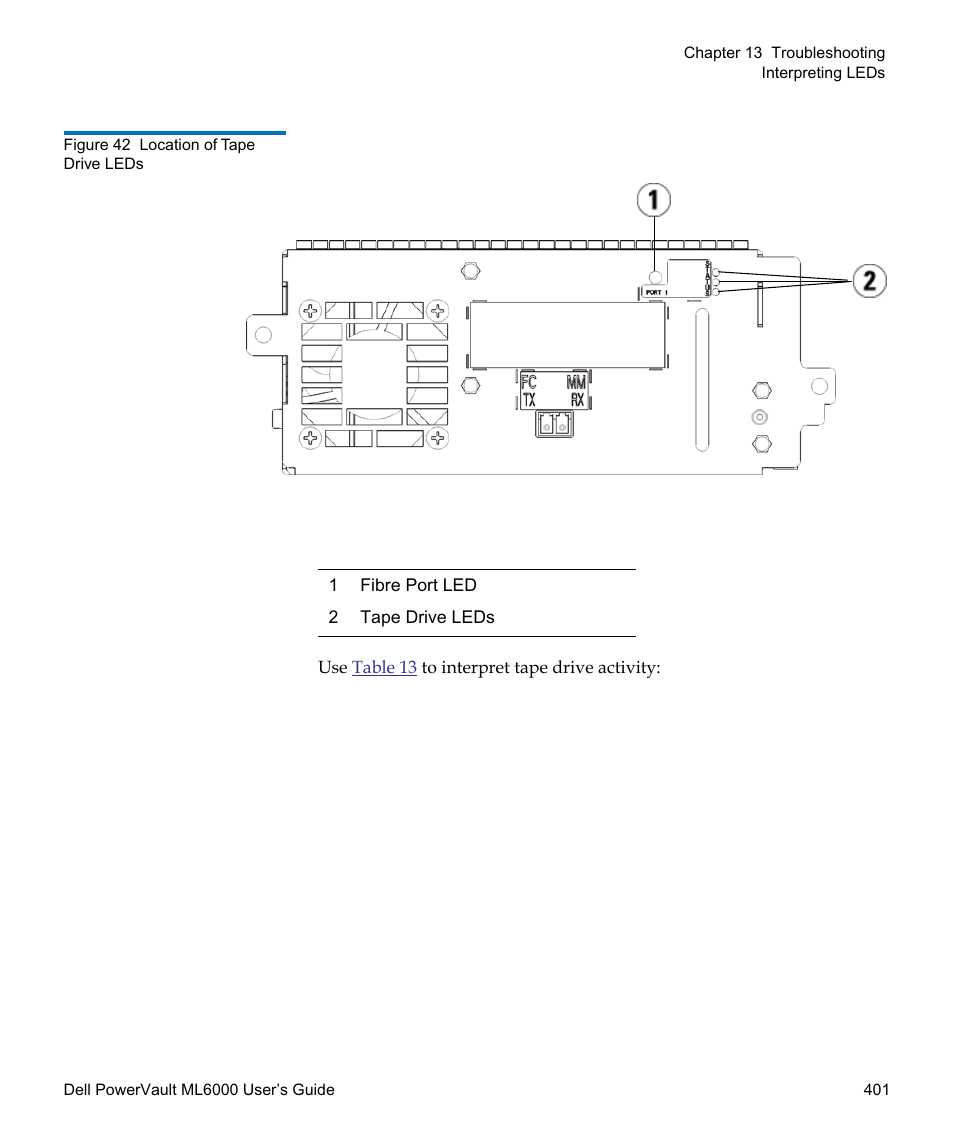 Dell PowerVault ML6000 User Manual | Page 401 / 438